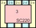 SC220_SCSk